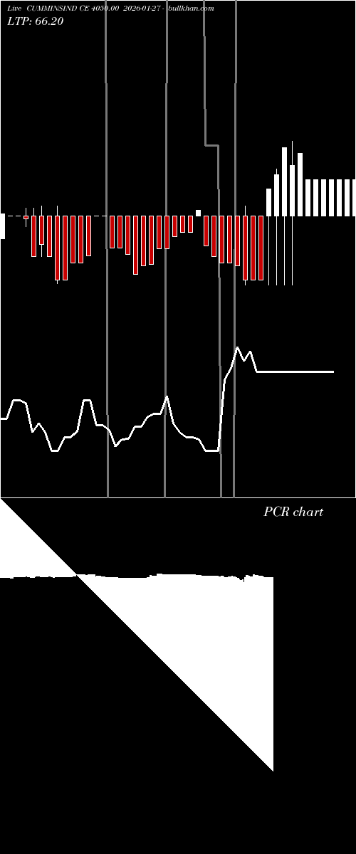  option chart CUMMINSIND CE 4050.00 2026-01-27 