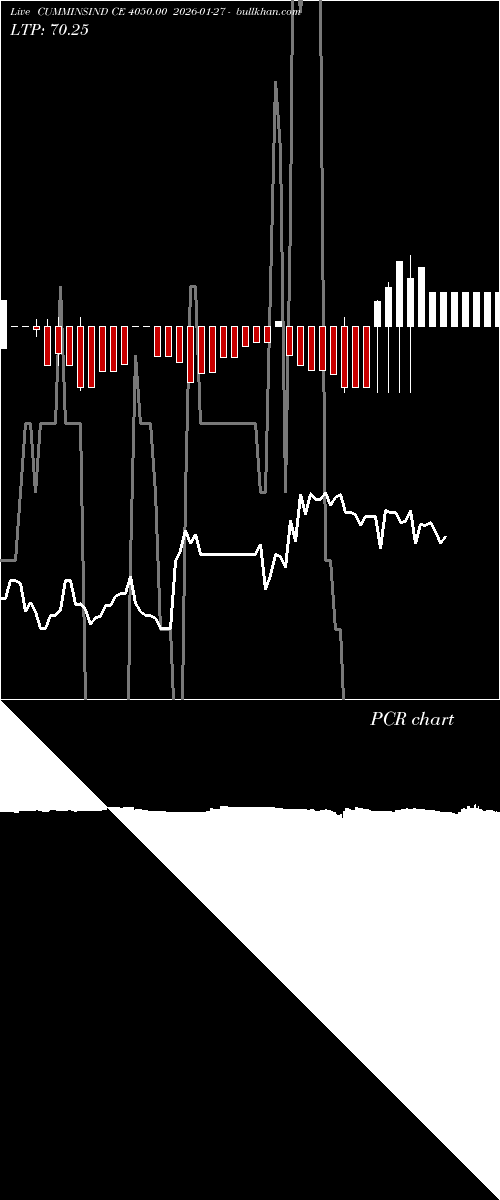  option chart CUMMINSIND CE 4050.00 2026-01-27 