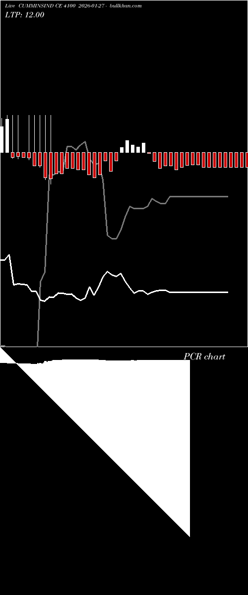  option chart CUMMINSIND CE 4100 2026-01-27 