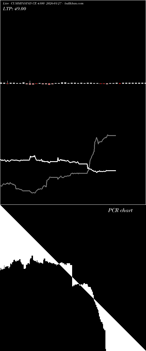  option chart CUMMINSIND CE 4100 2026-01-27 