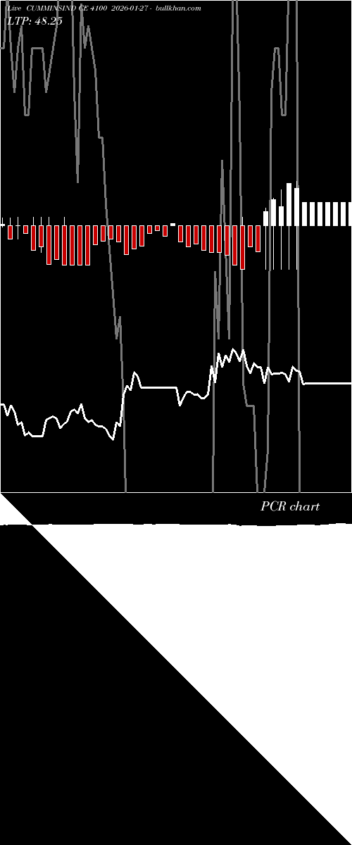  option chart CUMMINSIND CE 4100 2026-01-27 