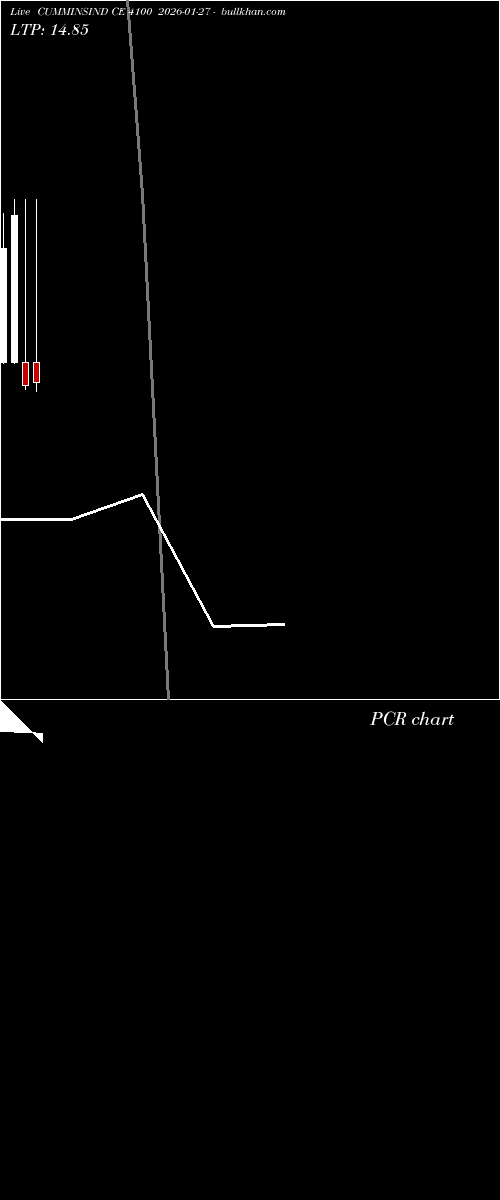  option chart CUMMINSIND CE 4100 2026-01-27 