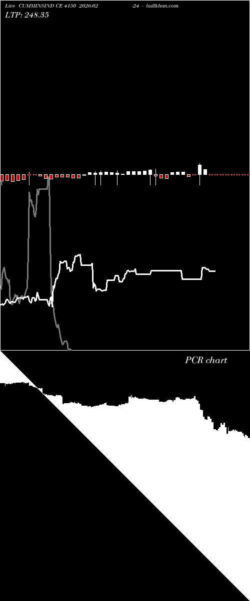  option chart CUMMINSIND CE 4150 2026-02-24 
