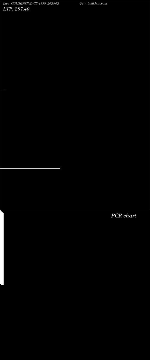  option chart CUMMINSIND CE 4150 2026-02-24 