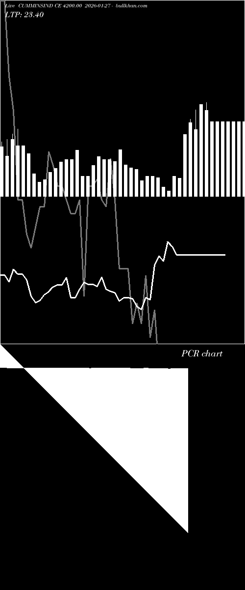  option chart CUMMINSIND CE 4200.00 2026-01-27 