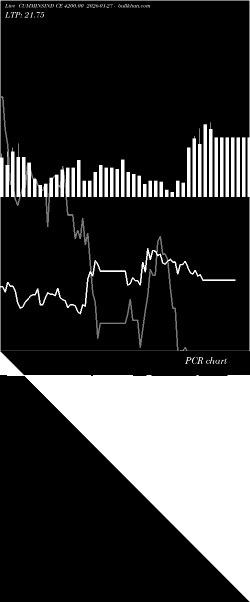  option chart CUMMINSIND CE 4200.00 2026-01-27 