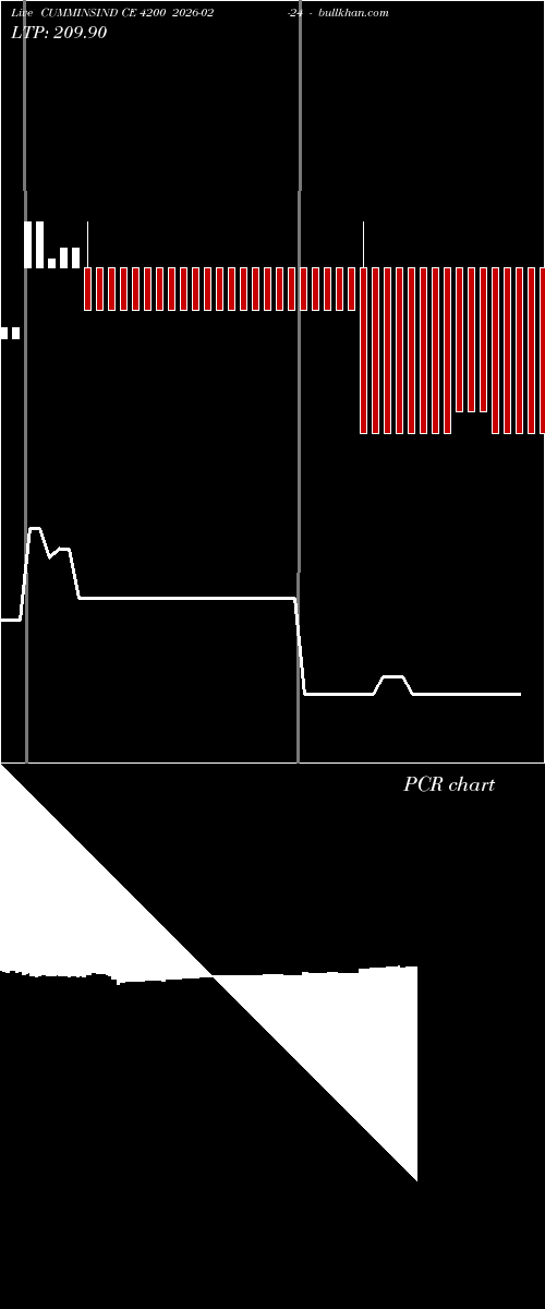  option chart CUMMINSIND CE 4200 2026-02-24 