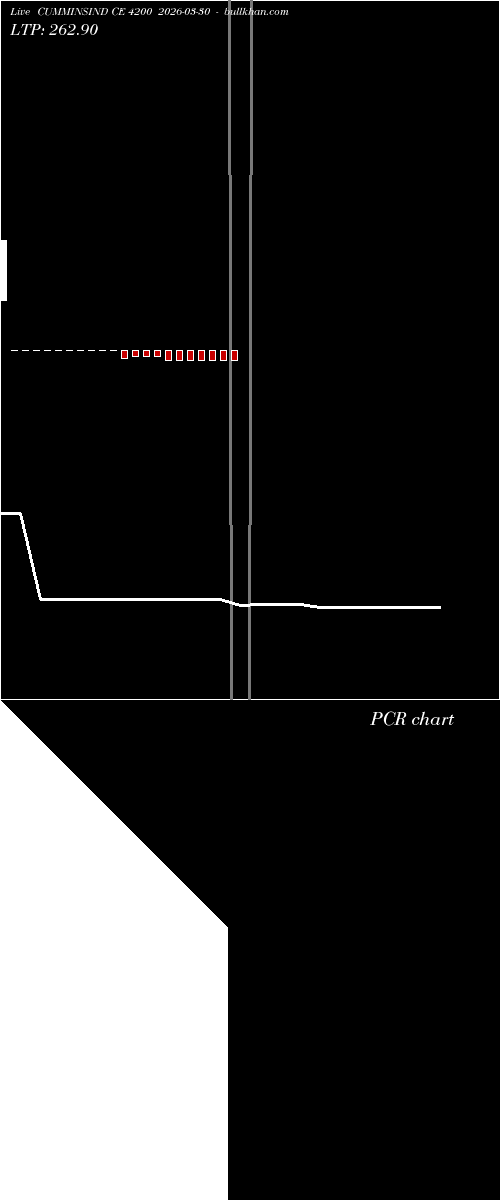  option chart CUMMINSIND CE 4200 2026-03-30 