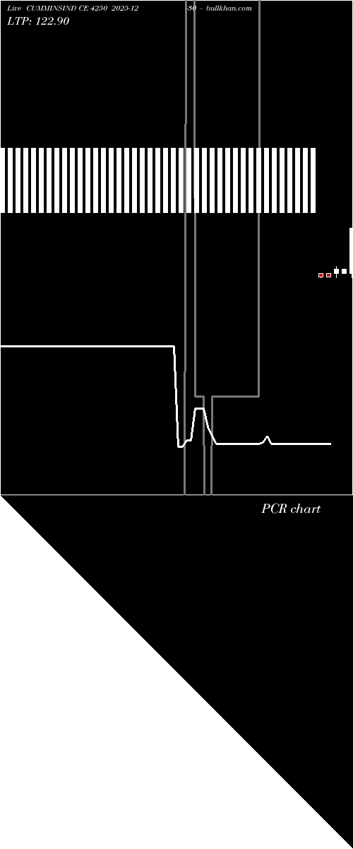  option chart CUMMINSIND CE 4250 2025-12-30 