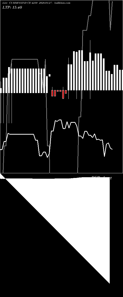  option chart CUMMINSIND CE 4250 2026-01-27 