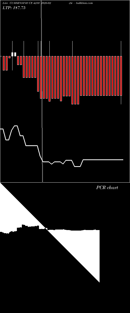  option chart CUMMINSIND CE 4250 2026-02-24 