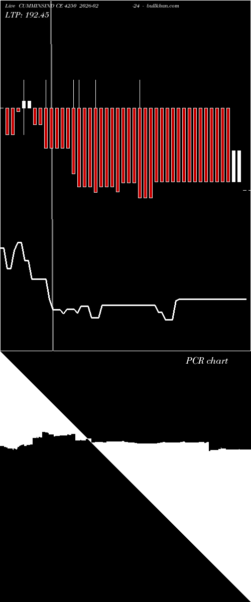  option chart CUMMINSIND CE 4250 2026-02-24 