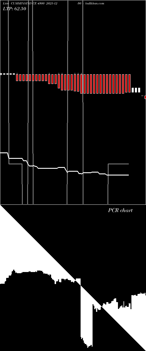  option chart CUMMINSIND CE 4300 2025-12-30 