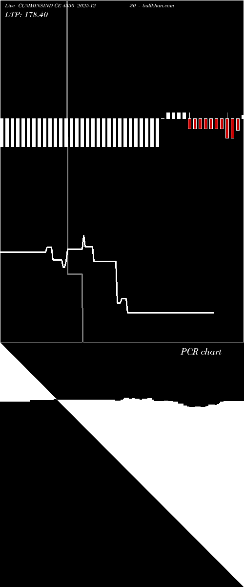  option chart CUMMINSIND CE 4350 2025-12-30 
