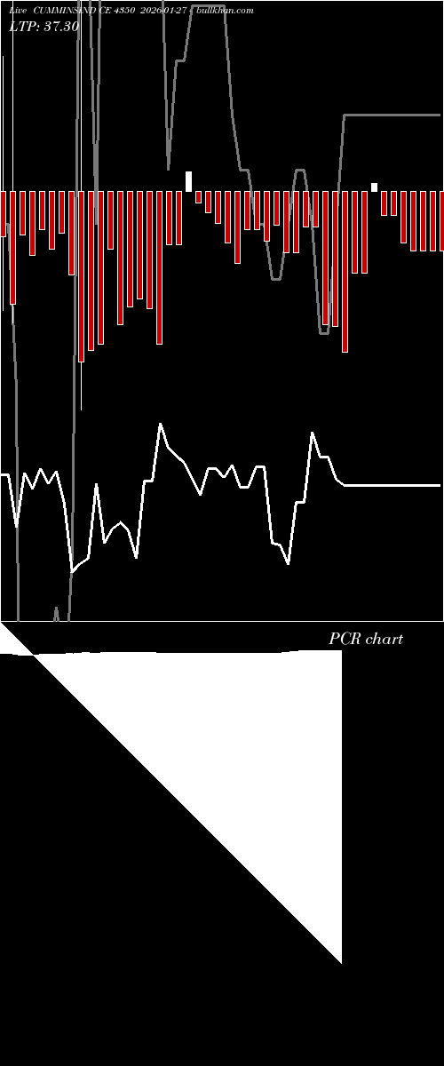  option chart CUMMINSIND CE 4350 2026-01-27 