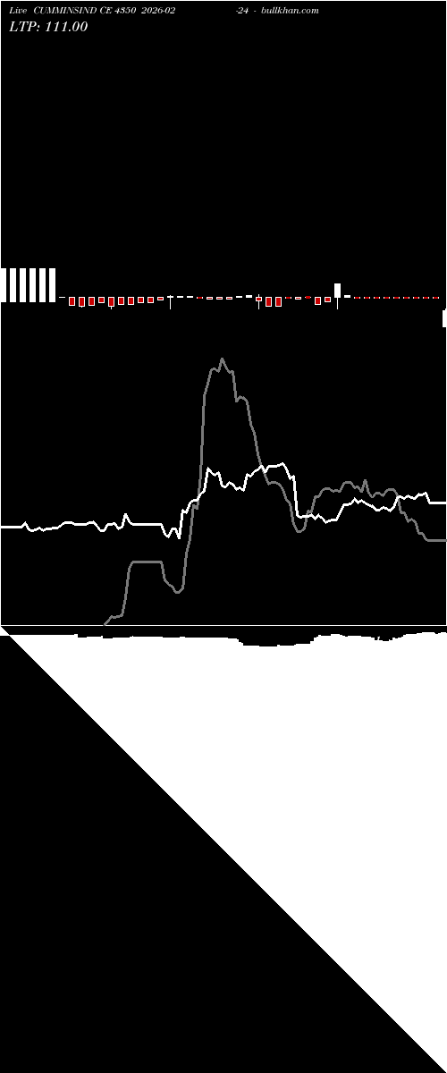  option chart CUMMINSIND CE 4350 2026-02-24 