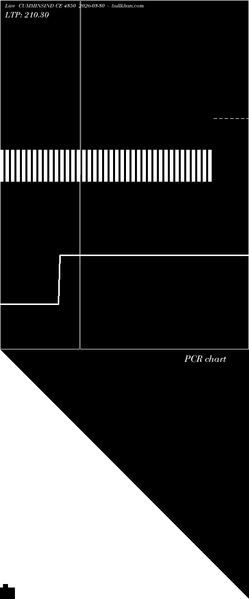  option chart CUMMINSIND CE 4350 2026-03-30 