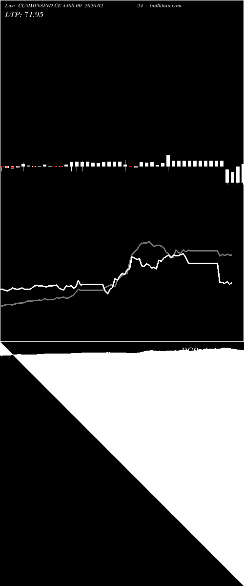  option chart CUMMINSIND CE 4400.00 2026-02-24 