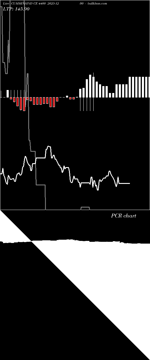  option chart CUMMINSIND CE 4400 2025-12-30 