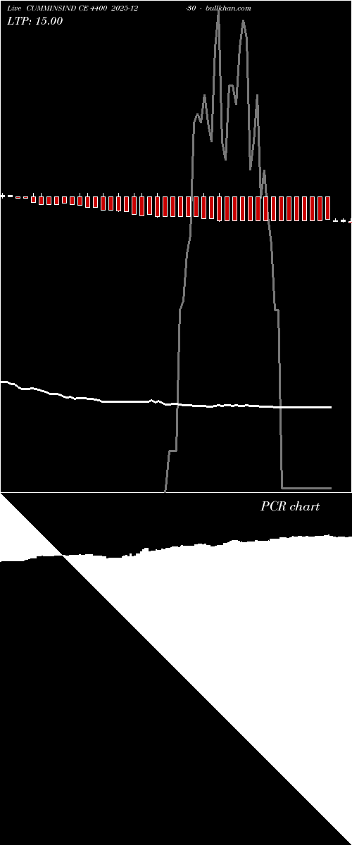  option chart CUMMINSIND CE 4400 2025-12-30 