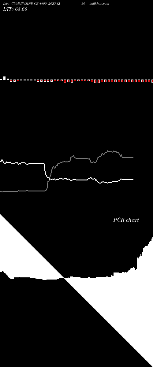  option chart CUMMINSIND CE 4400 2025-12-30 