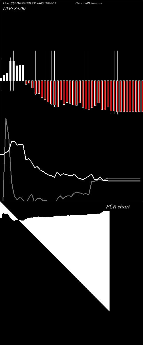  option chart CUMMINSIND CE 4400 2026-02-24 