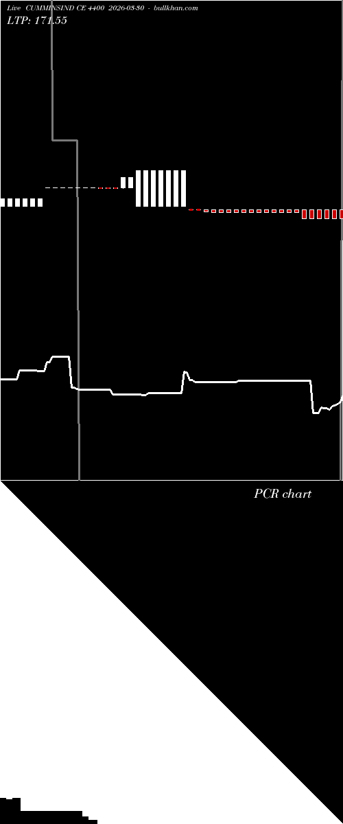  option chart CUMMINSIND CE 4400 2026-03-30 