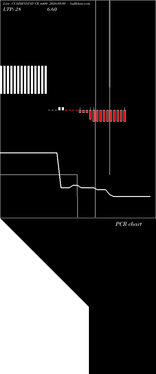  option chart CUMMINSIND CE 4400 2026-03-30 
