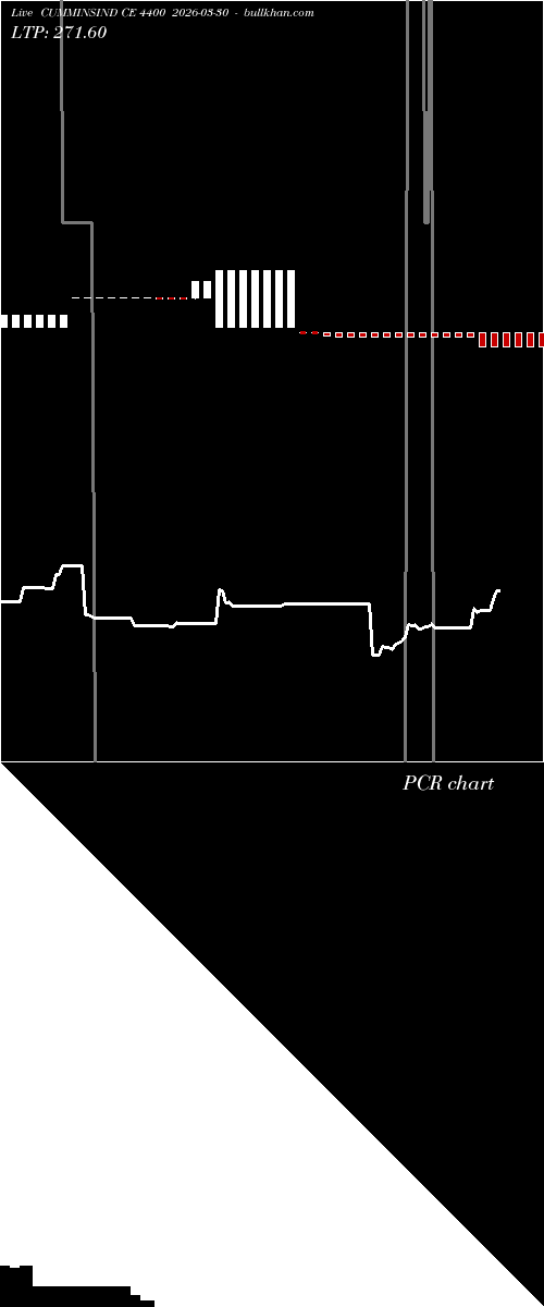  option chart CUMMINSIND CE 4400 2026-03-30 