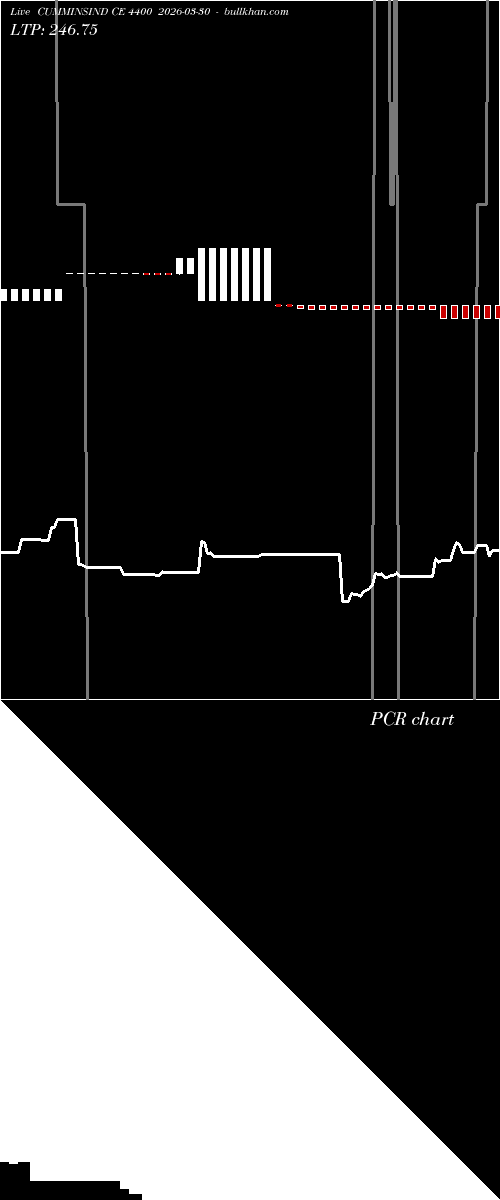  option chart CUMMINSIND CE 4400 2026-03-30 