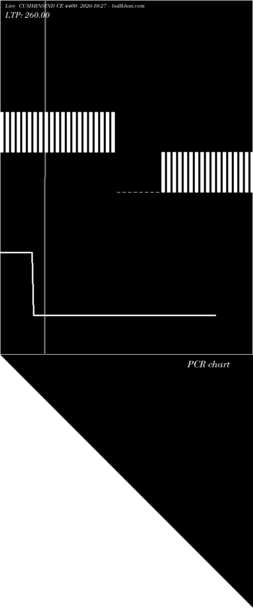  option chart CUMMINSIND CE 4400 2026-10-27 
