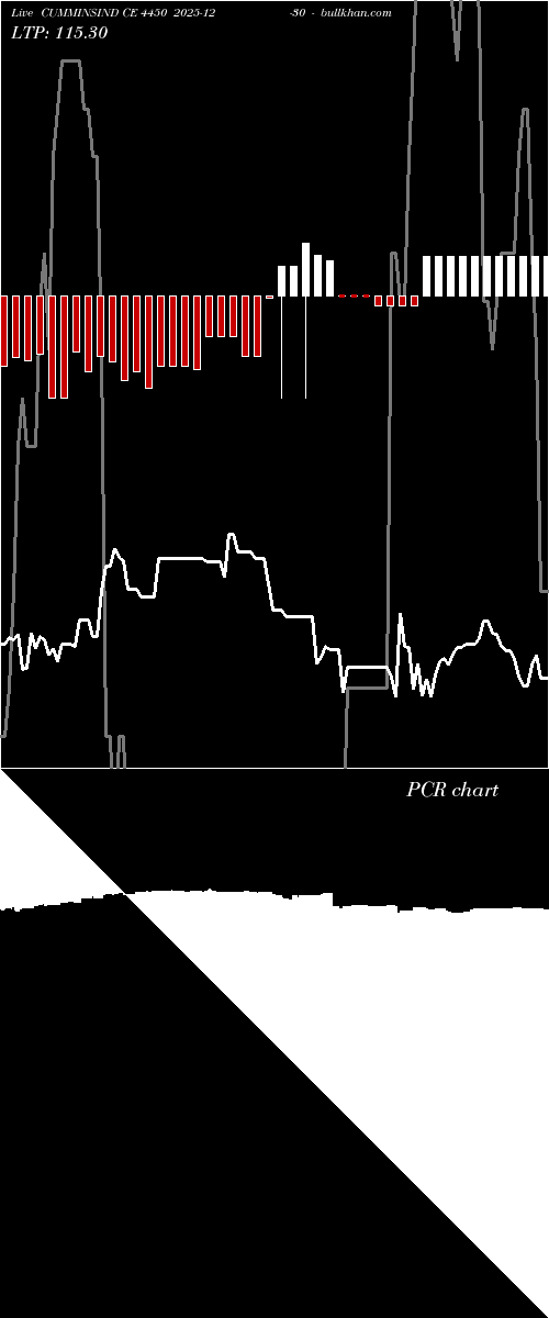  option chart CUMMINSIND CE 4450 2025-12-30 