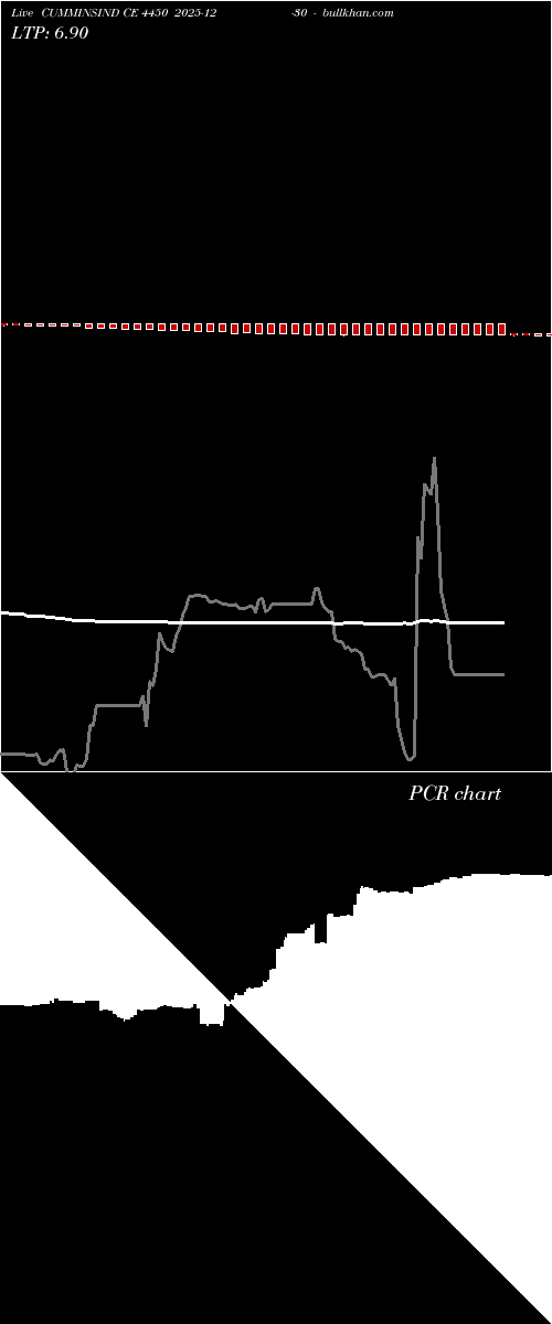  option chart CUMMINSIND CE 4450 2025-12-30 
