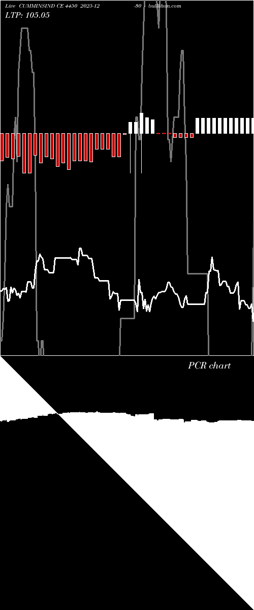  option chart CUMMINSIND CE 4450 2025-12-30 