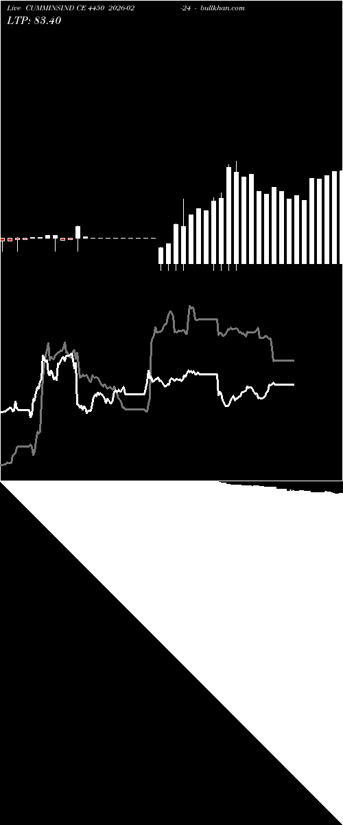  option chart CUMMINSIND CE 4450 2026-02-24 