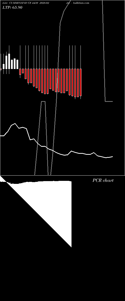  option chart CUMMINSIND CE 4450 2026-02-24 