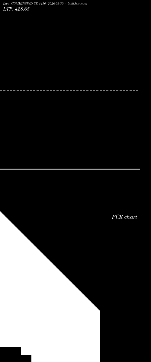  option chart CUMMINSIND CE 4450 2026-03-30 