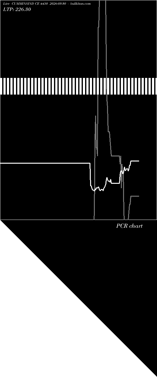  option chart CUMMINSIND CE 4450 2026-03-30 