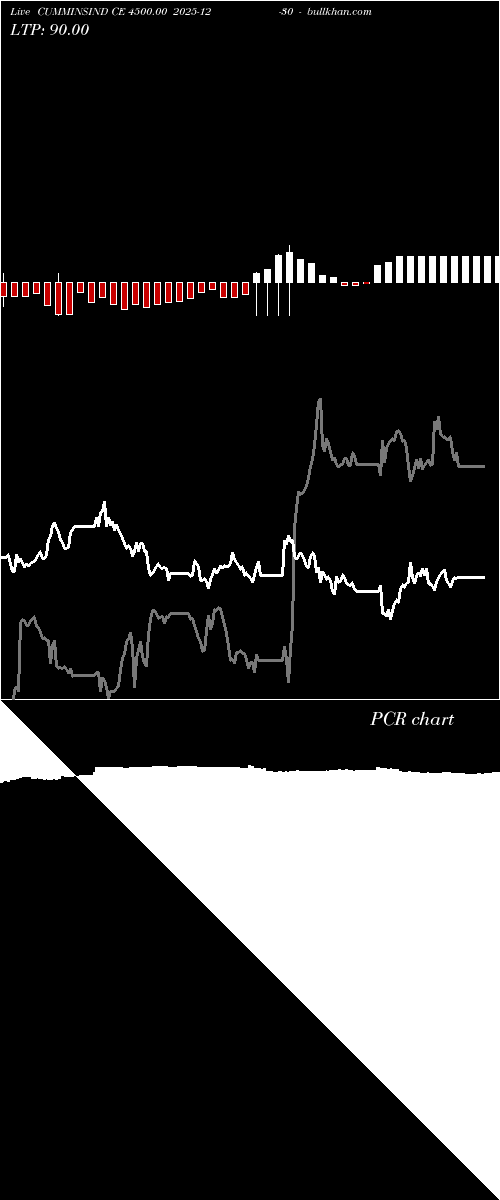  option chart CUMMINSIND CE 4500.00 2025-12-30 