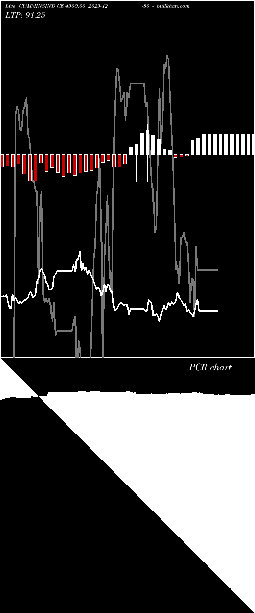  option chart CUMMINSIND CE 4500.00 2025-12-30 