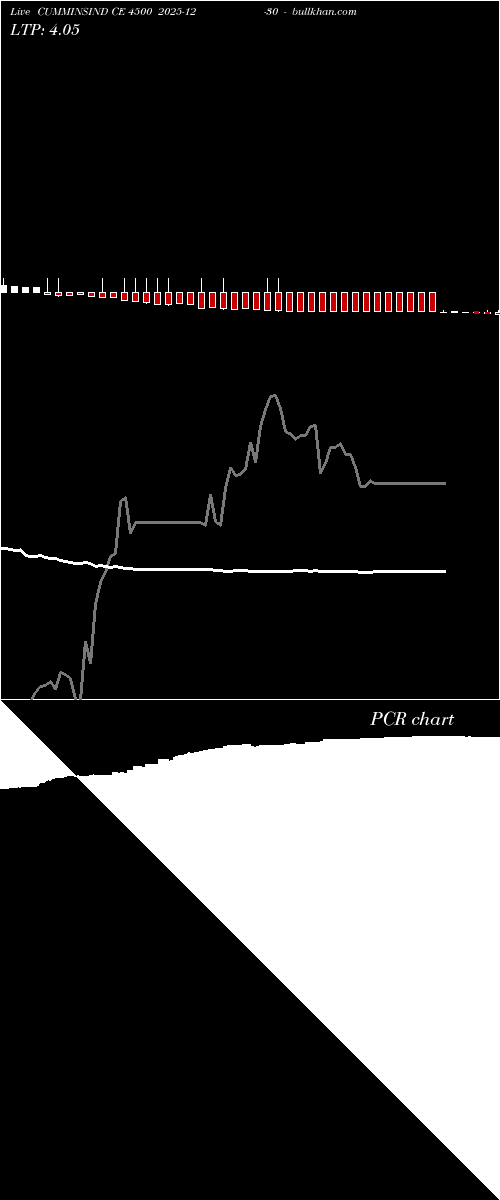  option chart CUMMINSIND CE 4500 2025-12-30 