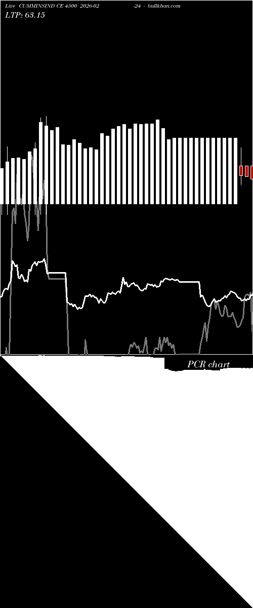  option chart CUMMINSIND CE 4500 2026-02-24 