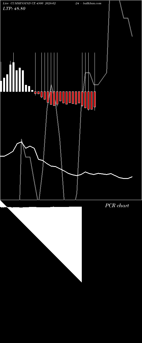  option chart CUMMINSIND CE 4500 2026-02-24 