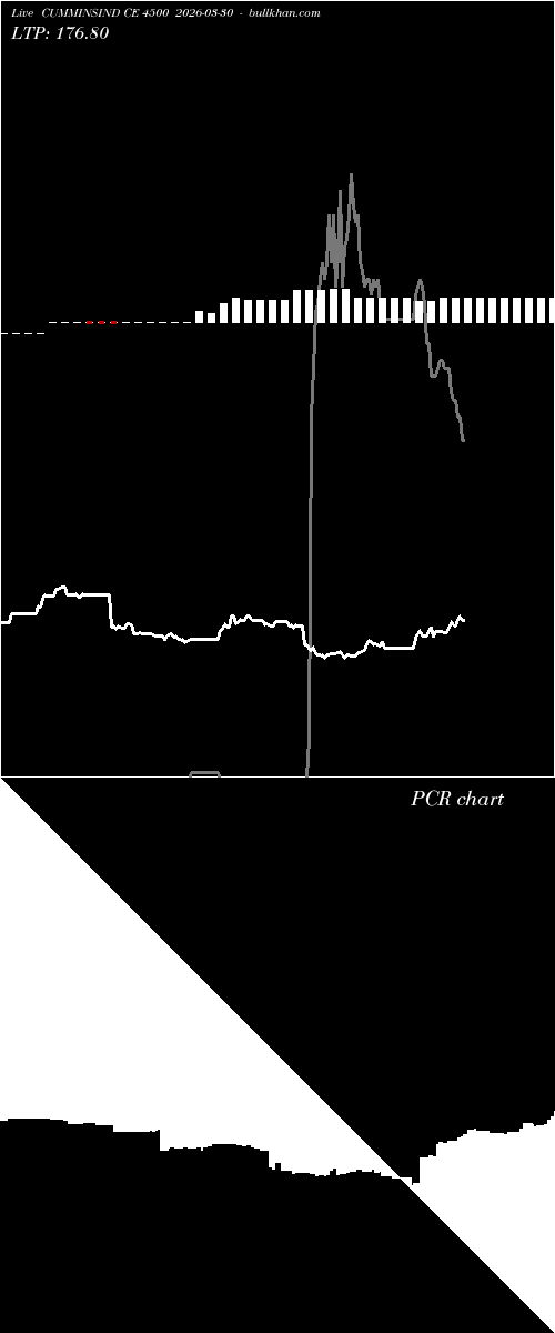  option chart CUMMINSIND CE 4500 2026-03-30 