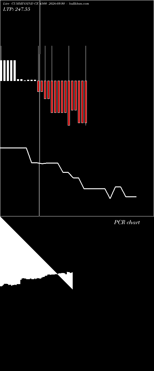  option chart CUMMINSIND CE 4500 2026-03-30 