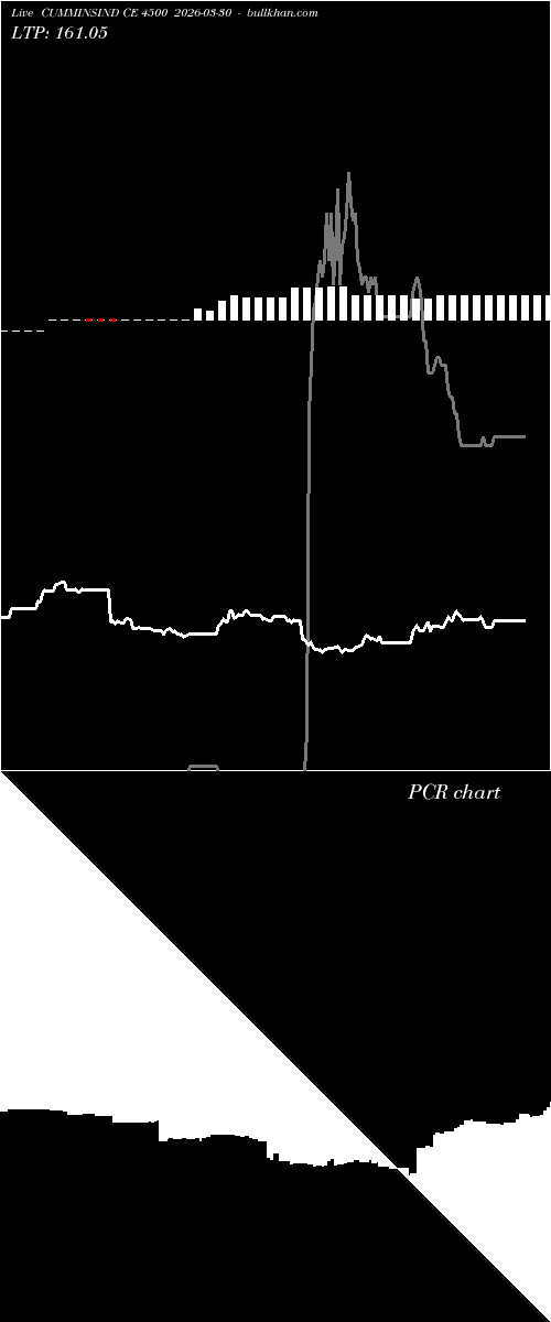  option chart CUMMINSIND CE 4500 2026-03-30 