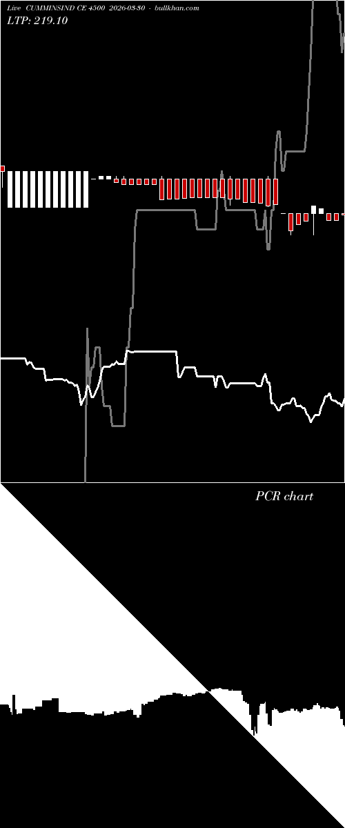  option chart CUMMINSIND CE 4500 2026-03-30 