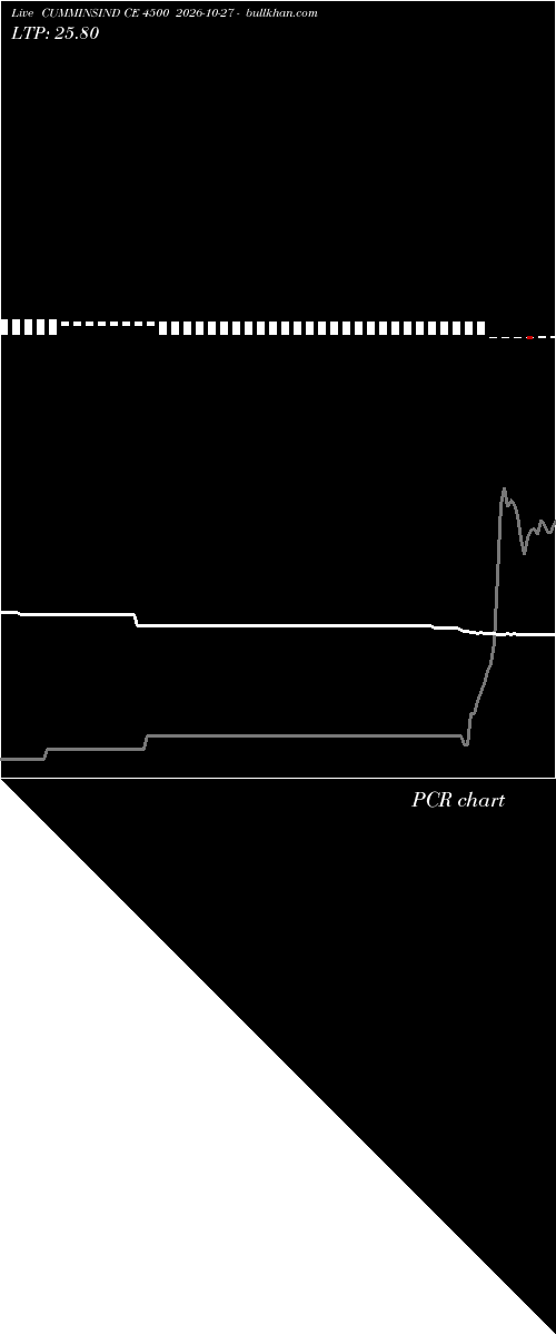  option chart CUMMINSIND CE 4500 2026-10-27 