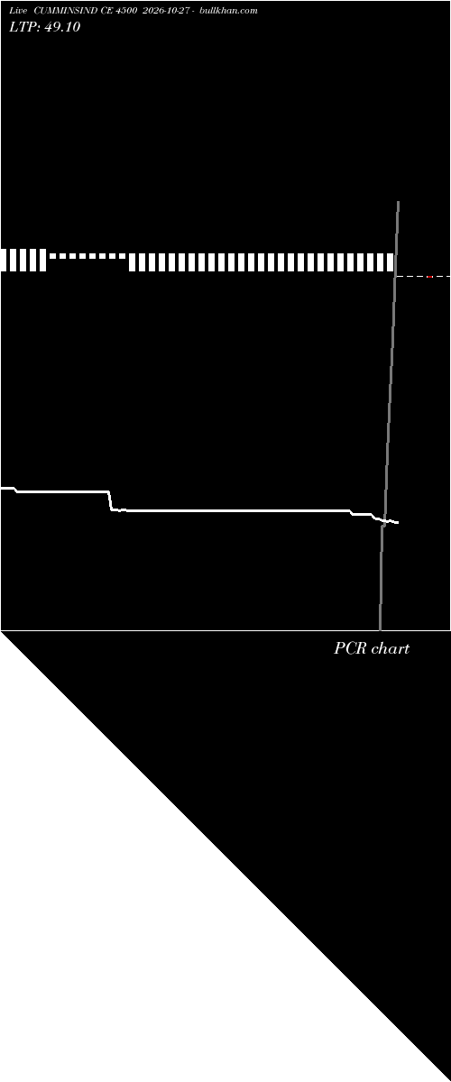  option chart CUMMINSIND CE 4500 2026-10-27 