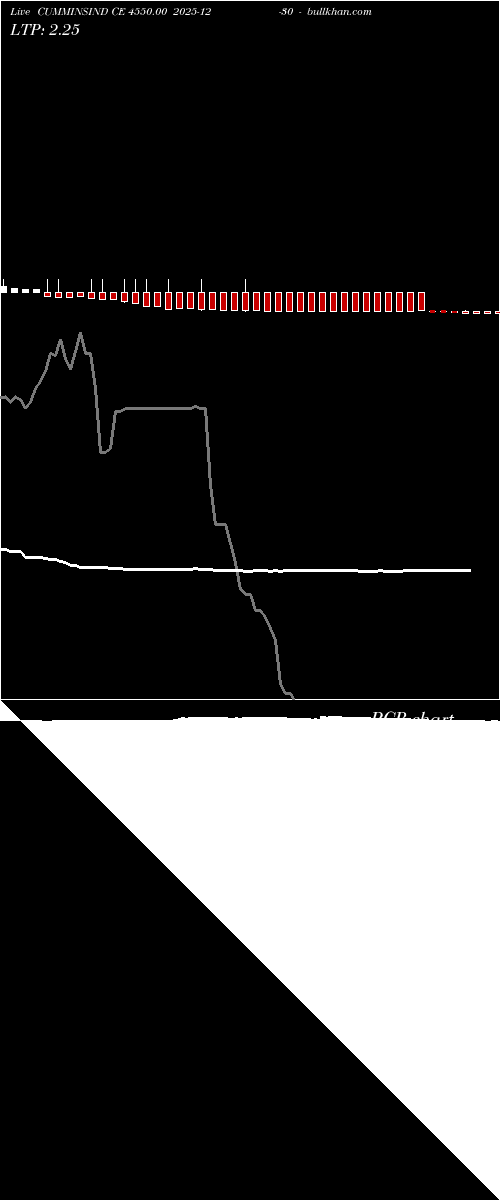  option chart CUMMINSIND CE 4550.00 2025-12-30 
